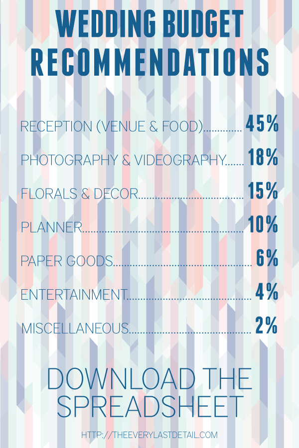 budget pic 2- Amanda Douglas Events