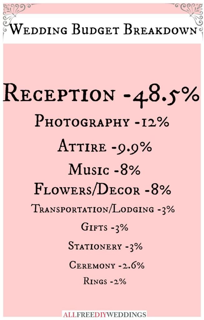 wedding budget - Amanda Douglas Events 3