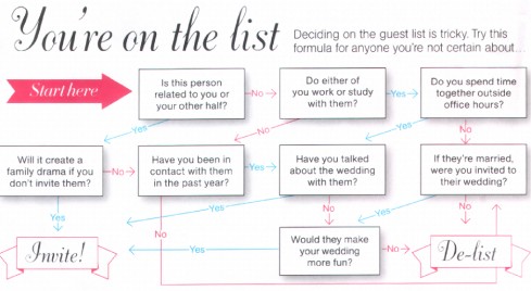 Invite Checklist - Amanda Douglas Events 